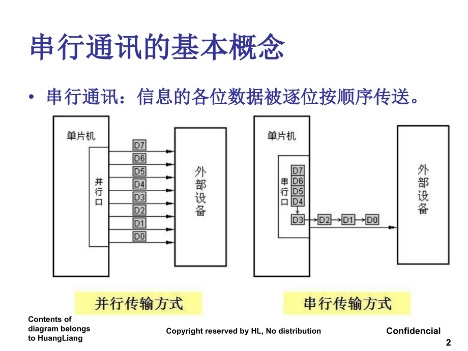 串行通信及工业网络_第2页