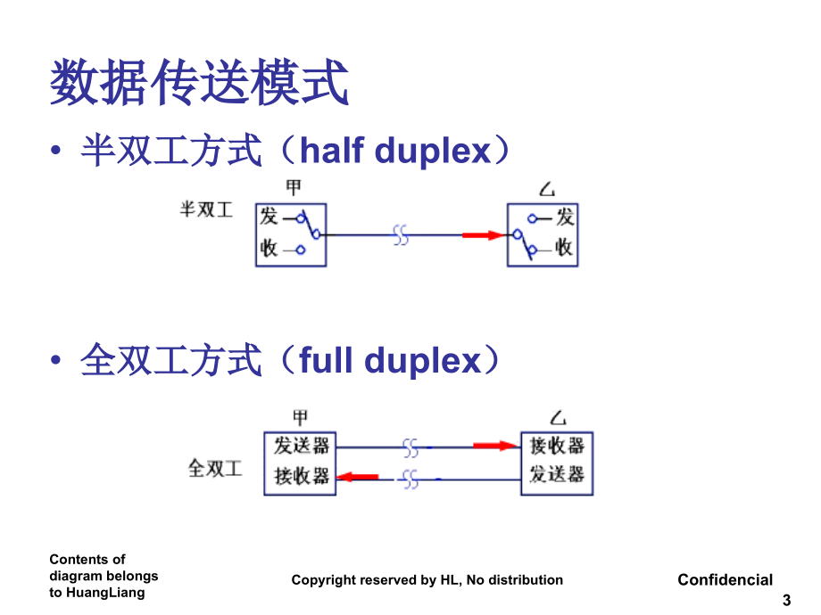 串行通信及工业网络_第3页