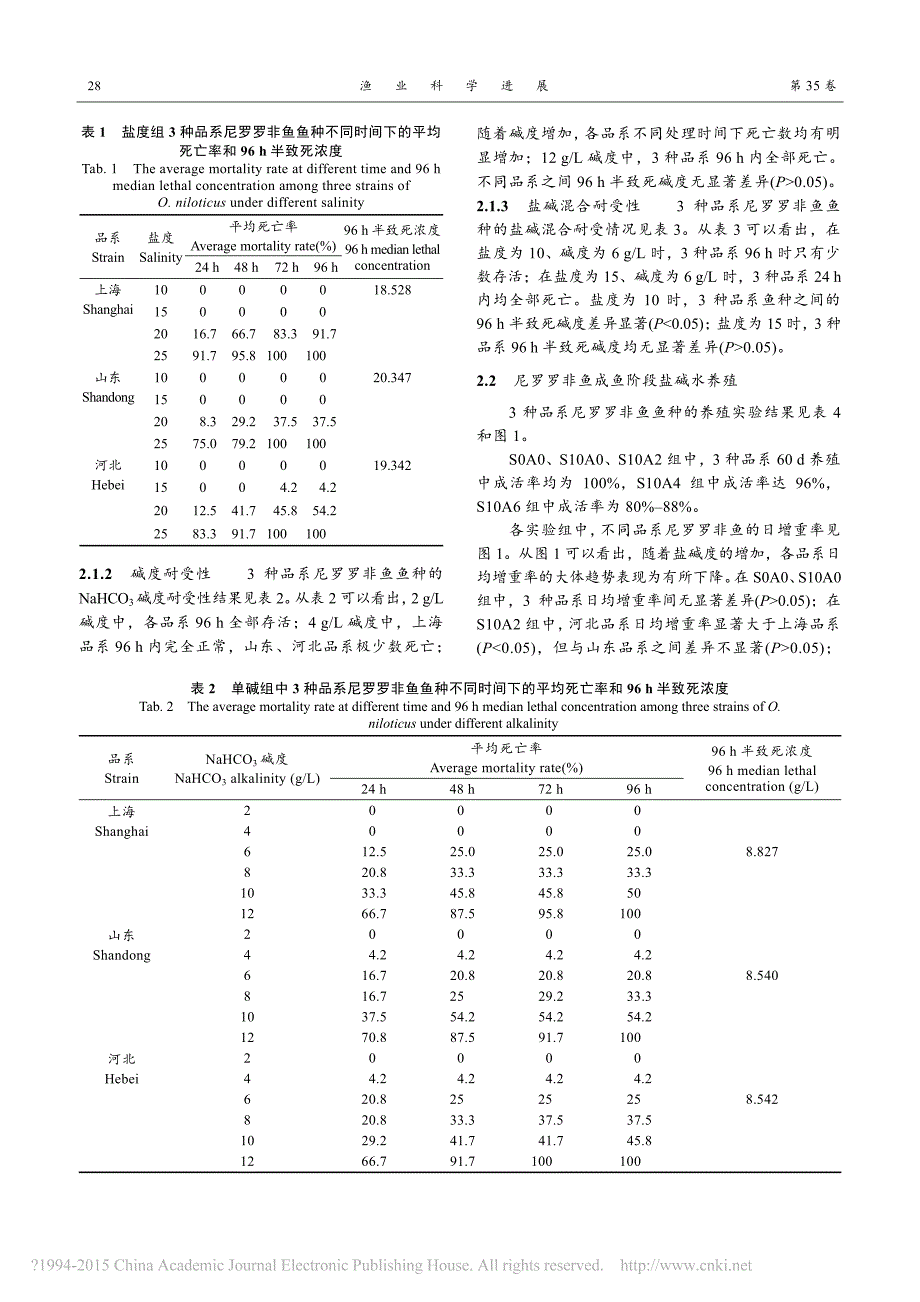 3种品系尼罗罗非鱼盐碱耐受性和生长比_第3页