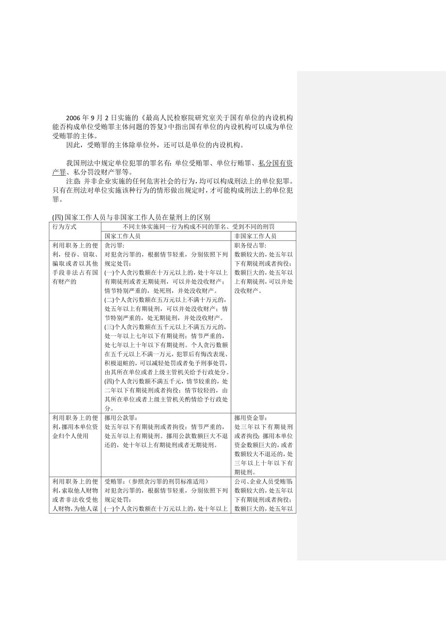 国有企业职务犯罪预防与警示_第4页