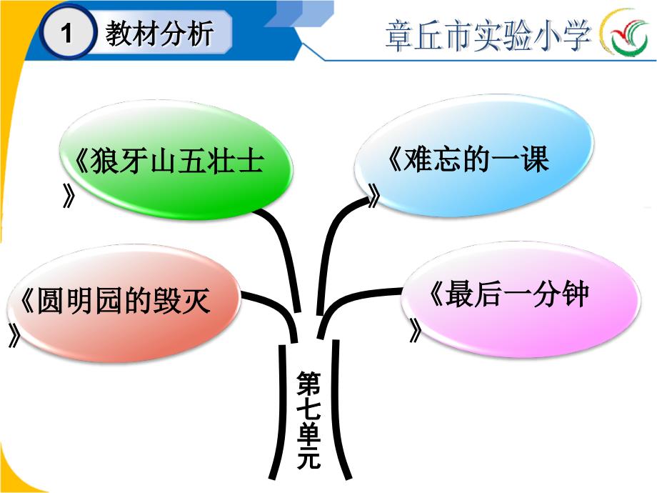 《圆明园的毁灭》说课_第4页