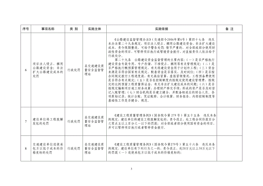 县交通建设质量安全监督管理站行政权力清单_第3页