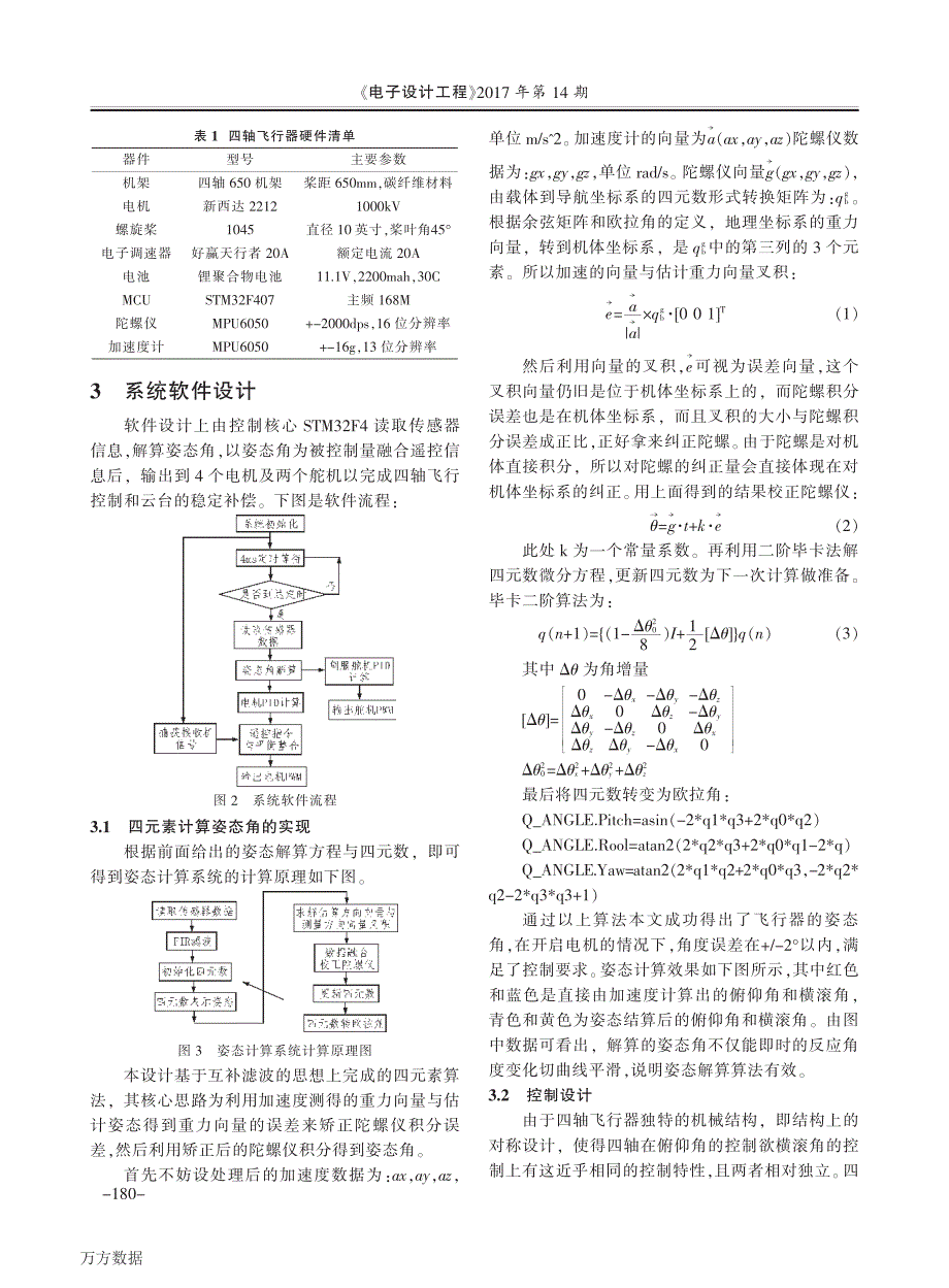 基于STM32四轴飞行平台_第2页