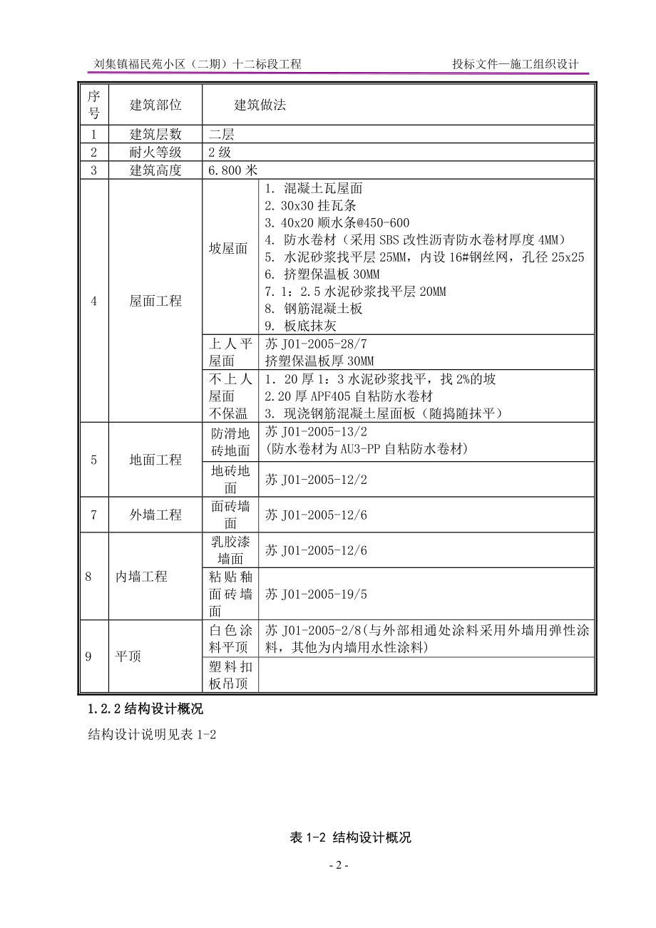 刘集镇福民苑小区(二期)十二标段工程—施工组织设计(修改)_第3页