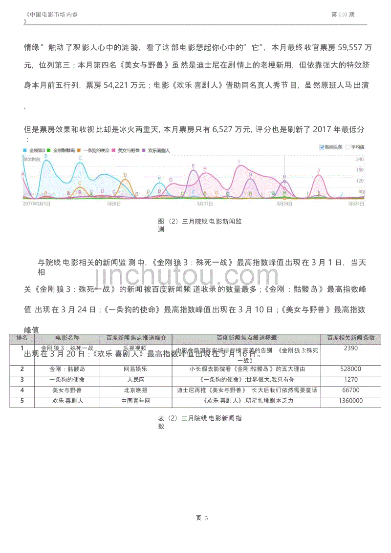 2017年3月中国电影市场报告_第4页