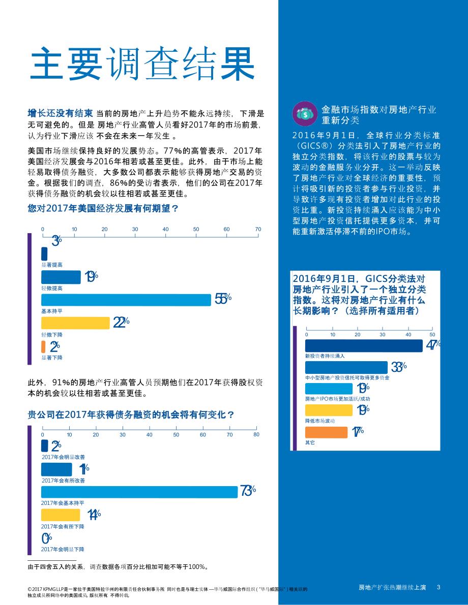 2017年美国房地产市场展望调查_第3页