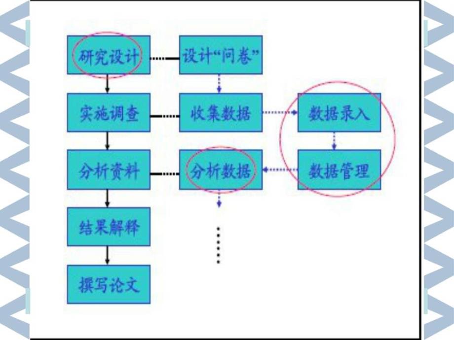 教你如何使用epidata_第2页