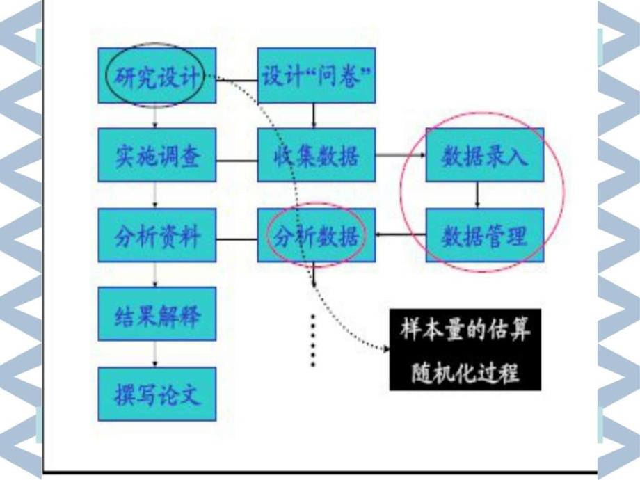 教你如何使用epidata_第3页