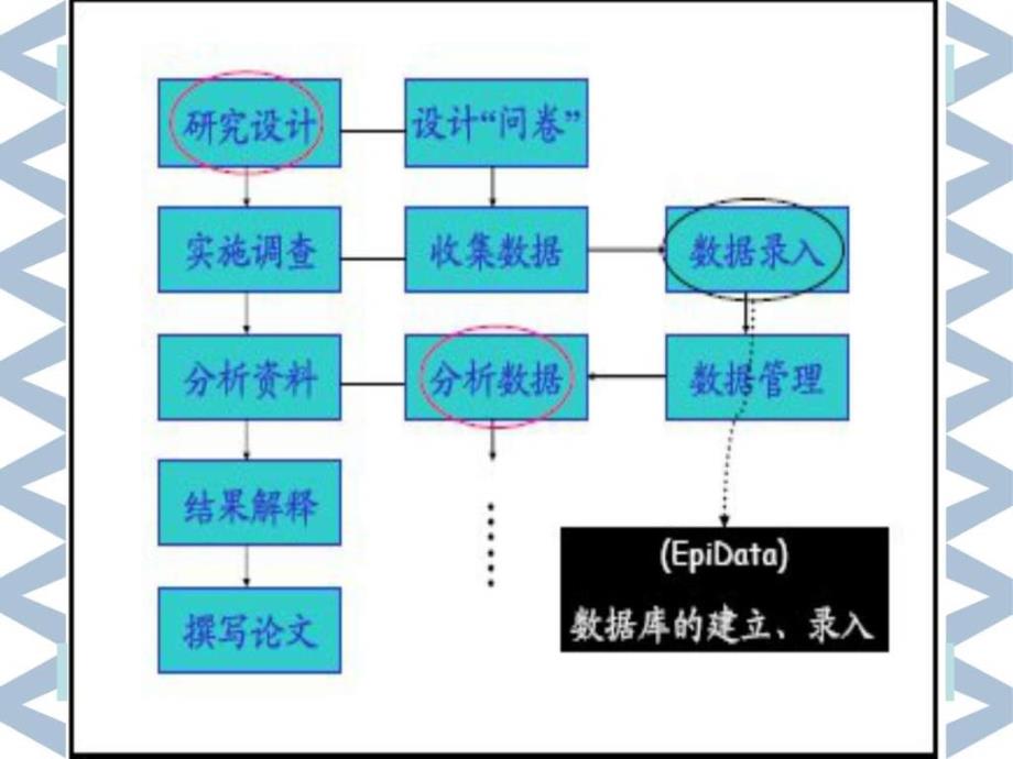 教你如何使用epidata_第4页