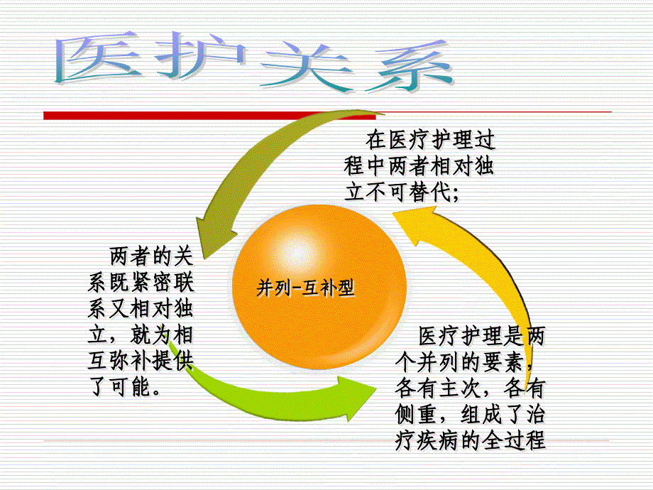 急危重症病人抢救中的医护配合._第3页