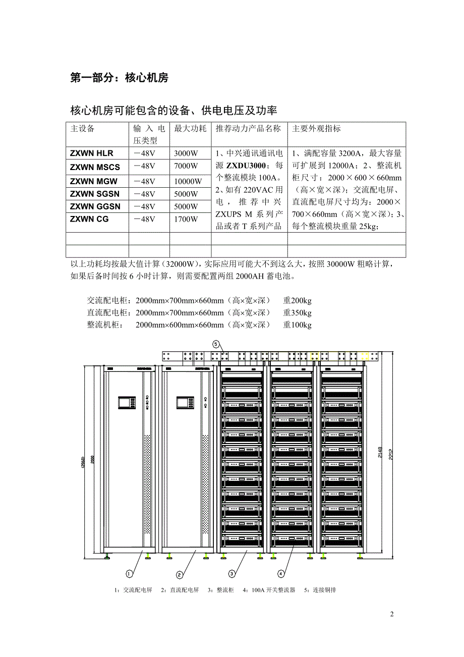 3G动力解决方案辅助资料_第2页