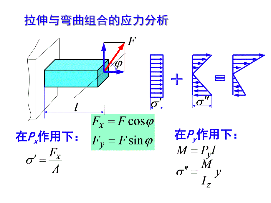 7-4拉弯组合变形-课件（PPT-精）_第4页