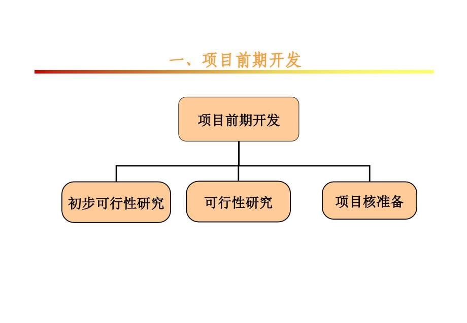 国华电力基建管理讲义_第5页