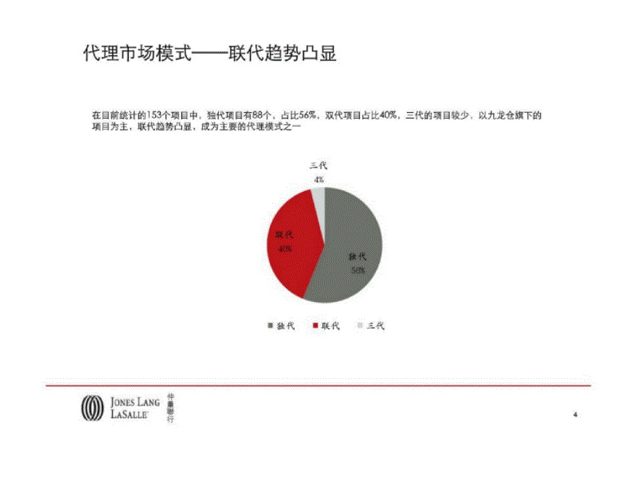 2012年市场份额简析_第4页