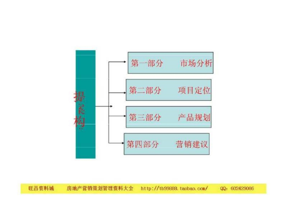 2007年湖南三级城市“巴黎世家”项目定位策划提案_第2页