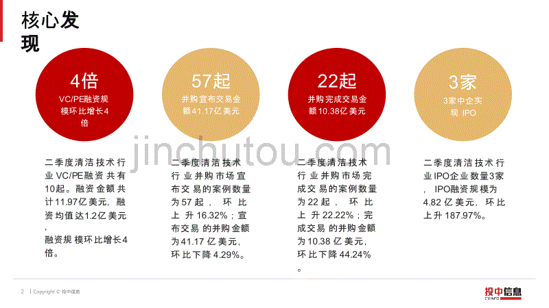 2017Q2清洁技术行业数据报告_第2页