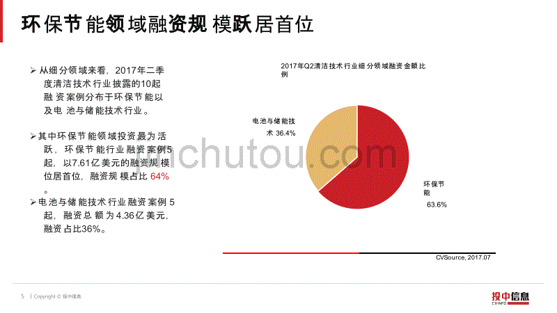 2017Q2清洁技术行业数据报告_第5页