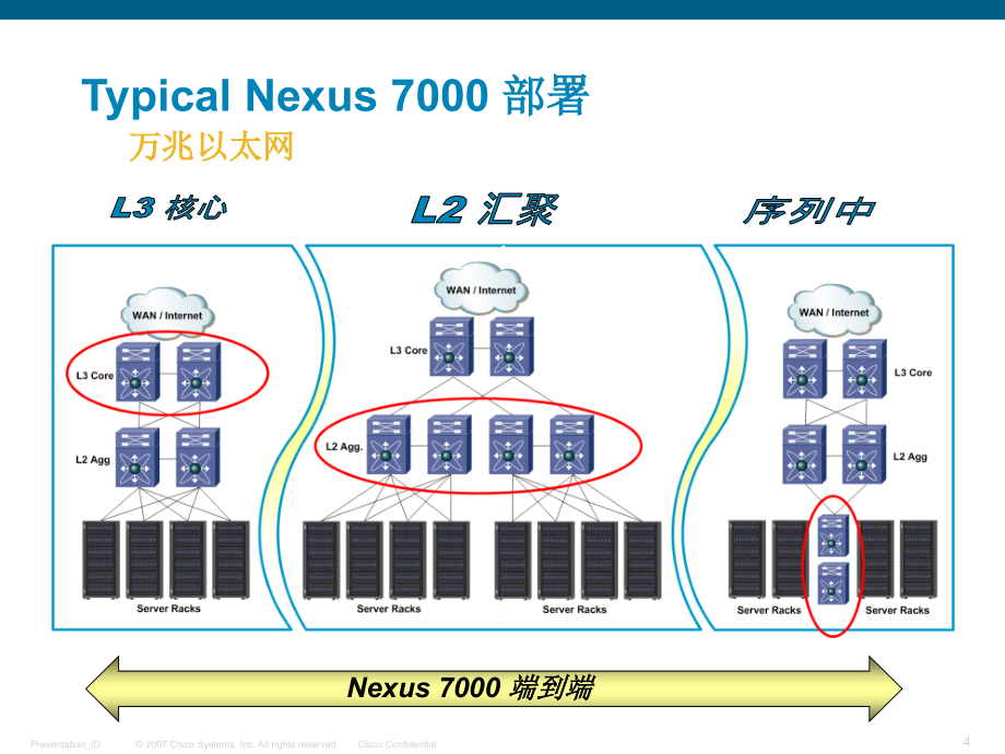 思科Nexus_7000入门经典_第4页