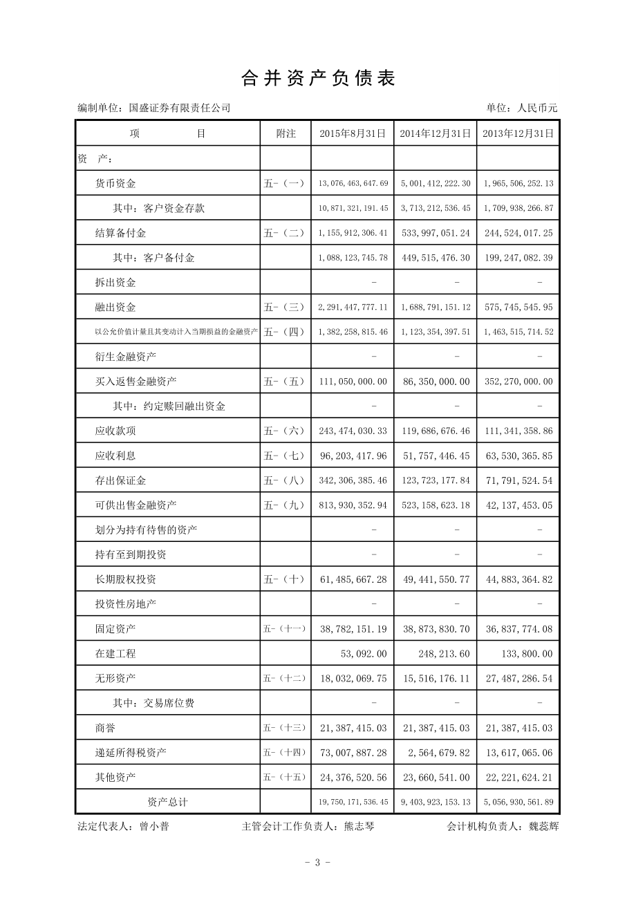 国盛证券有限责任公司审计报告_第4页