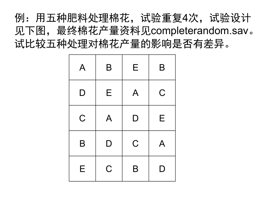 常用试验设计分析方法_第4页