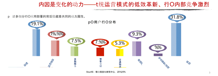 20160525-移动华信息研究中心-2016年企业云计算及SaaS服务趋势研究_第3页