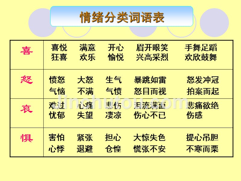 思想品德：第四课《多彩情绪》课件(教科版七年级下)_第4页