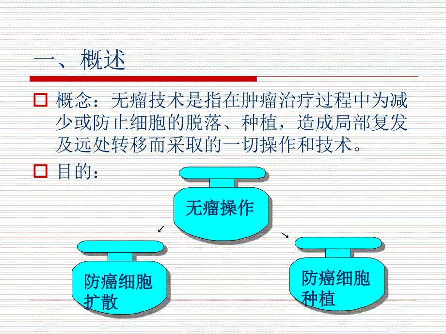 手术室无瘤操作技术_第4页