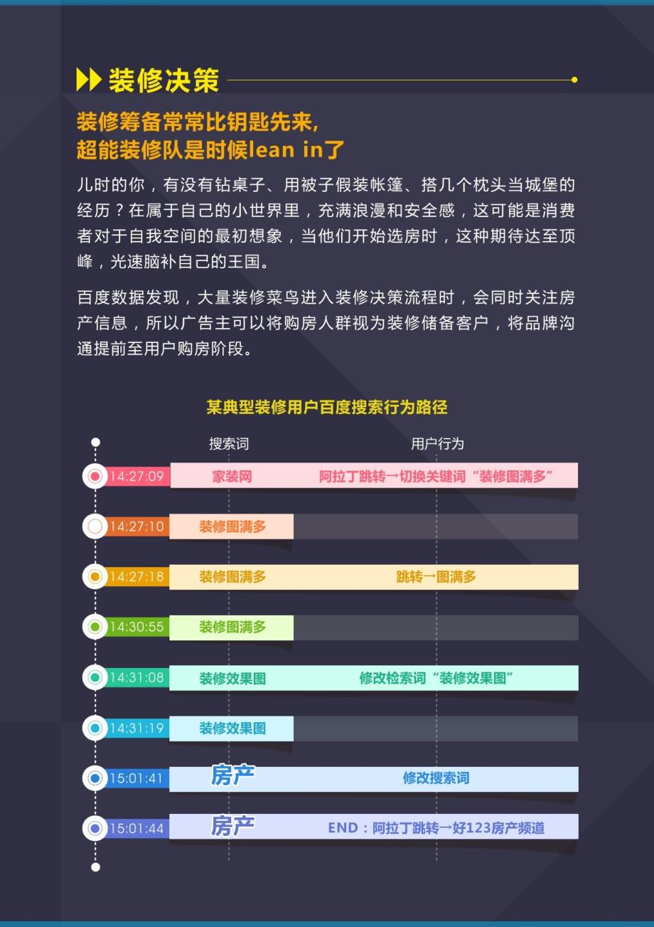 2017装修行业报告_第4页