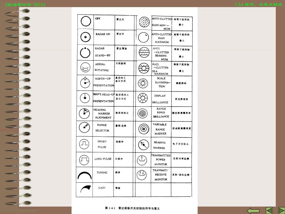 ch4  船用雷达的操作、安装及验收_第2页