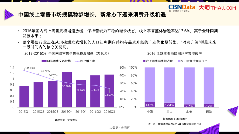 2017天猫女王节品质生活报告 - CBNData_第4页