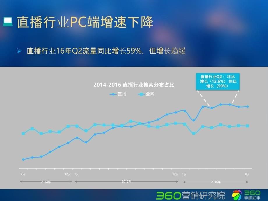 2016年第二季度直播行业研究报告_第5页