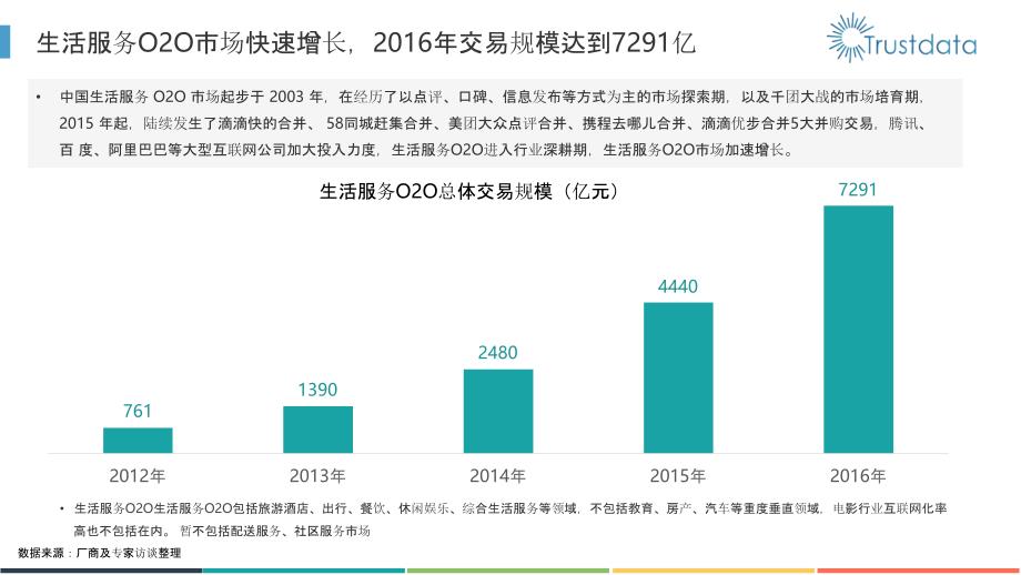 2016年本地生活服务O2O白皮书_第3页