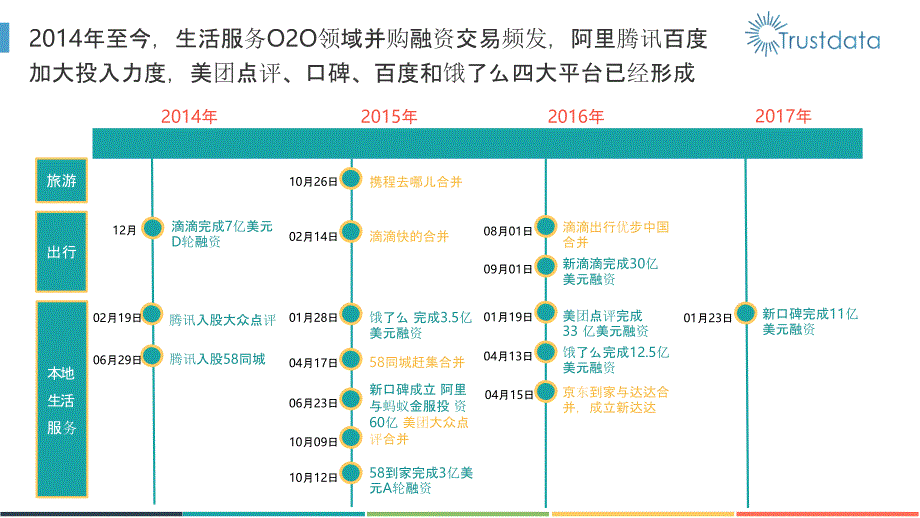 2016年本地生活服务O2O白皮书_第4页