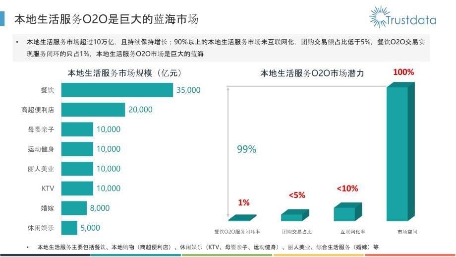 2016年本地生活服务O2O白皮书_第5页