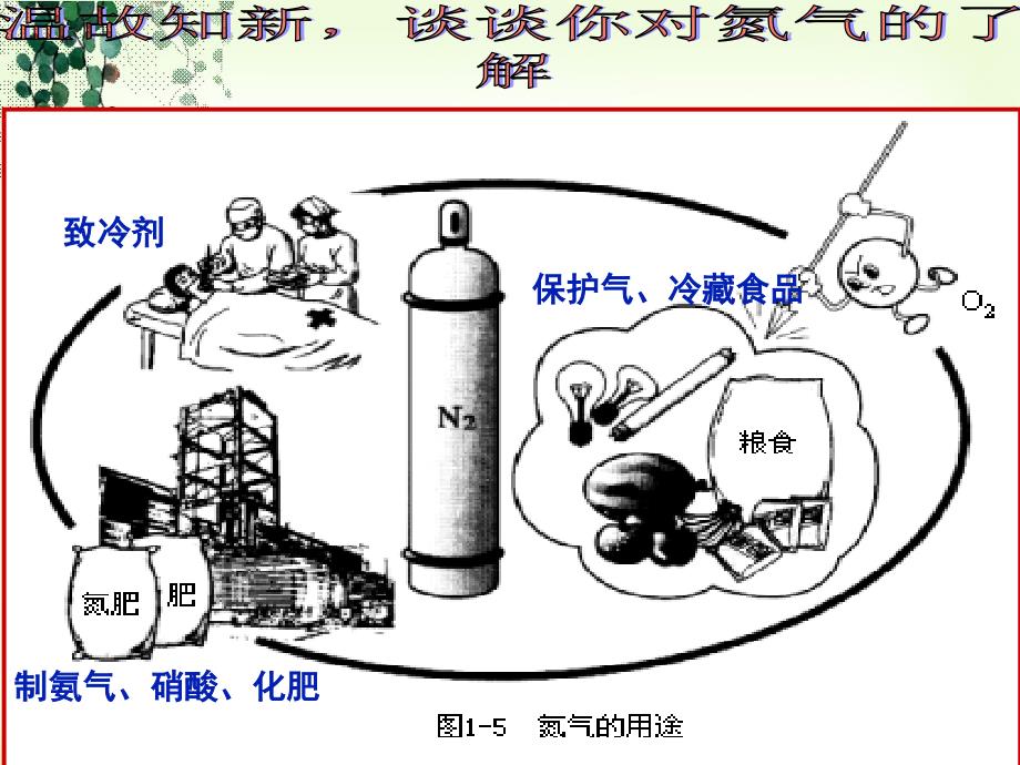 氮氧化合物的产生及转换教学设计_第2页