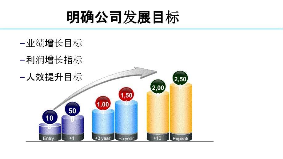 人员编制及HR预算设计_第5页