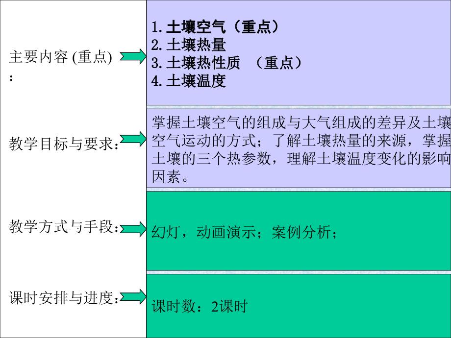 第六章 土壤空气和热量_第2页