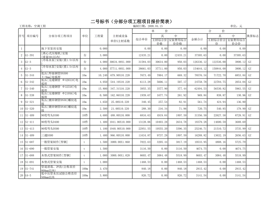 通风空调工程预算投标书_第1页