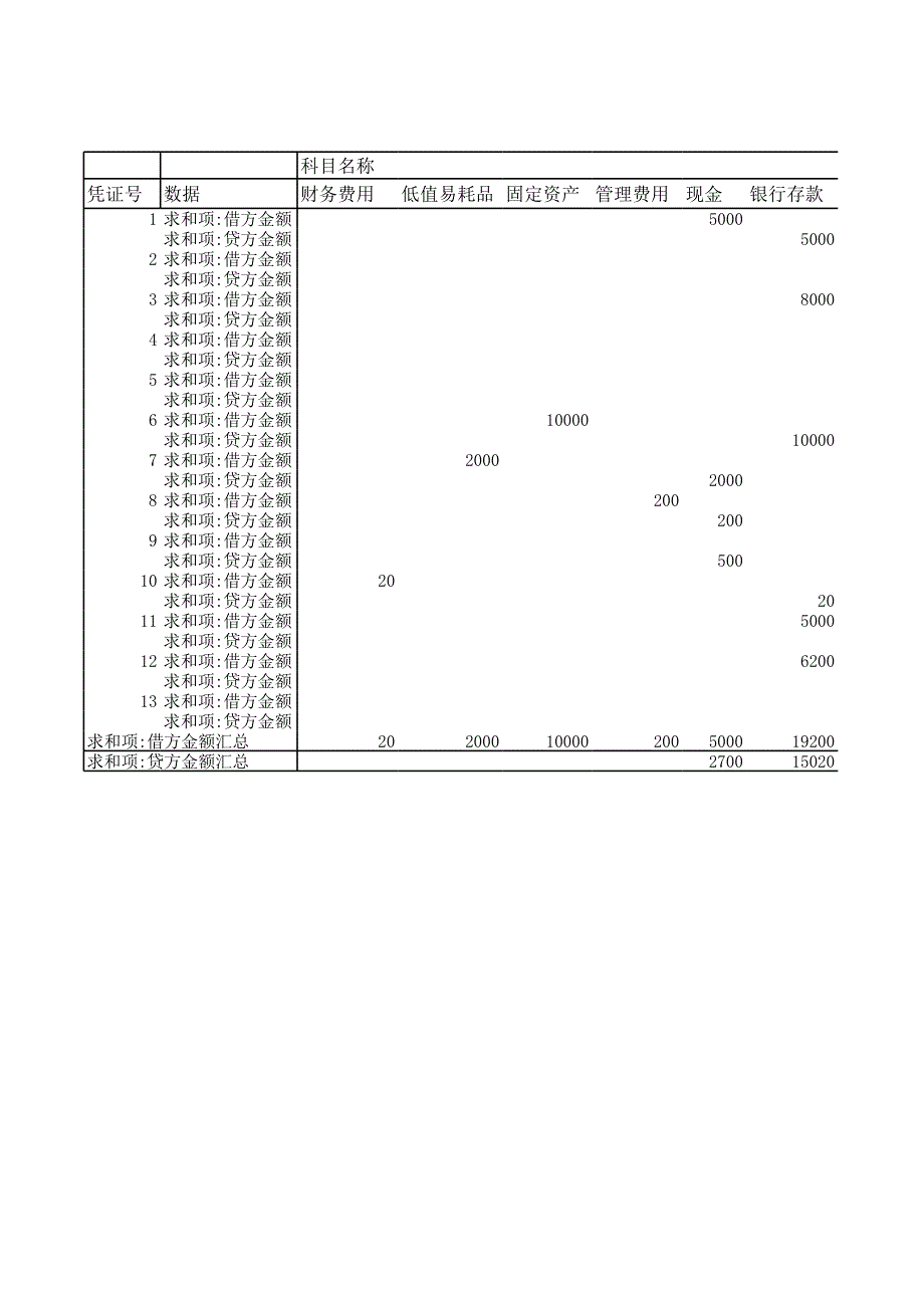 账务处理（EXCEL模板）(001)_第1页