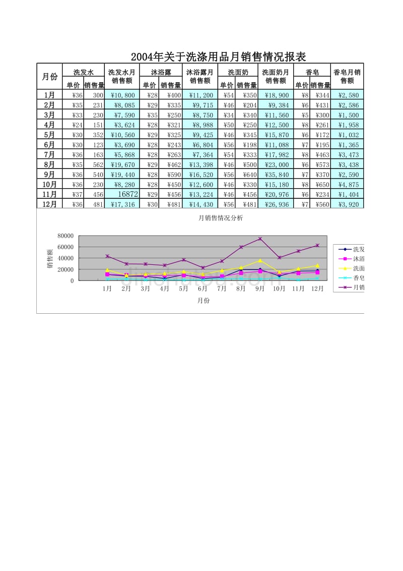 月销售报表（EXCEL模板）(001)_第1页