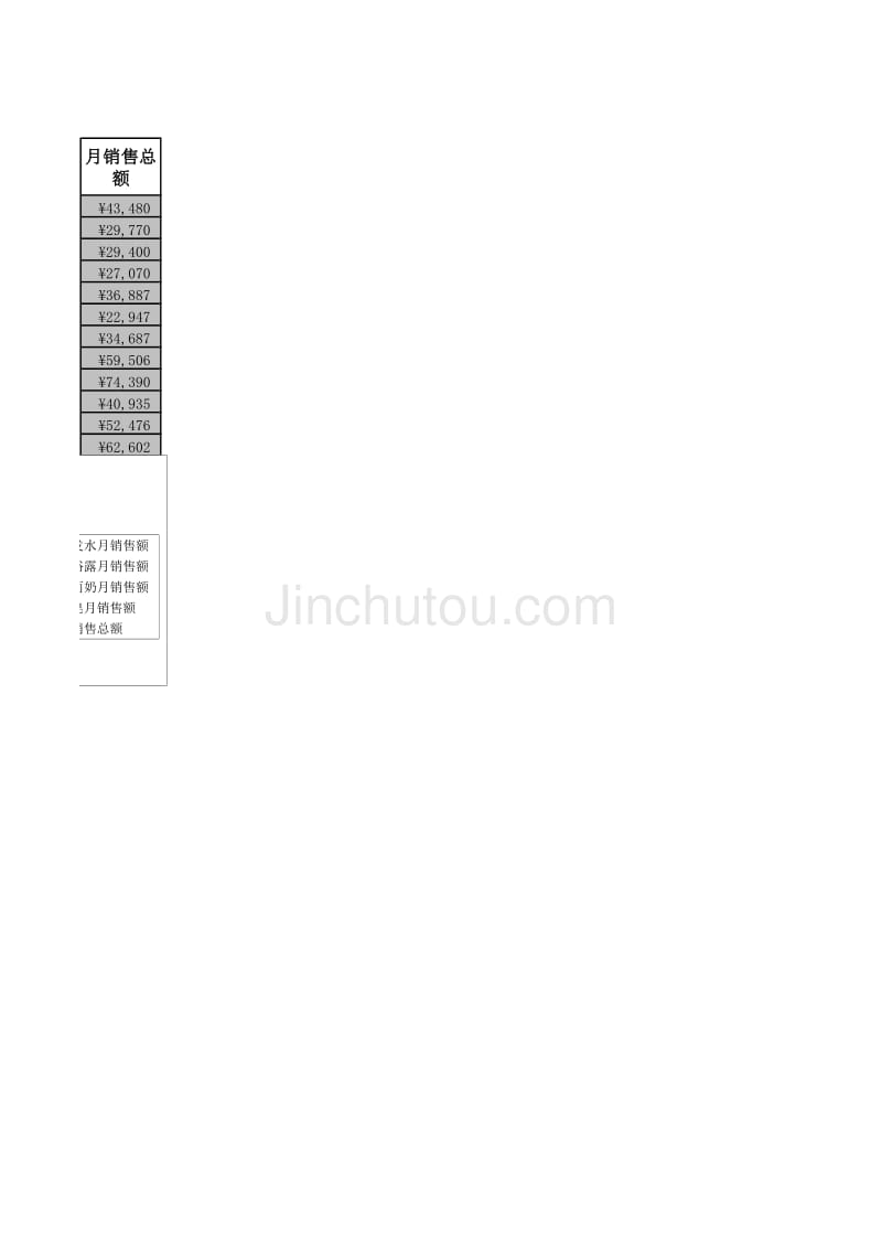 月销售报表（EXCEL模板）(001)_第2页