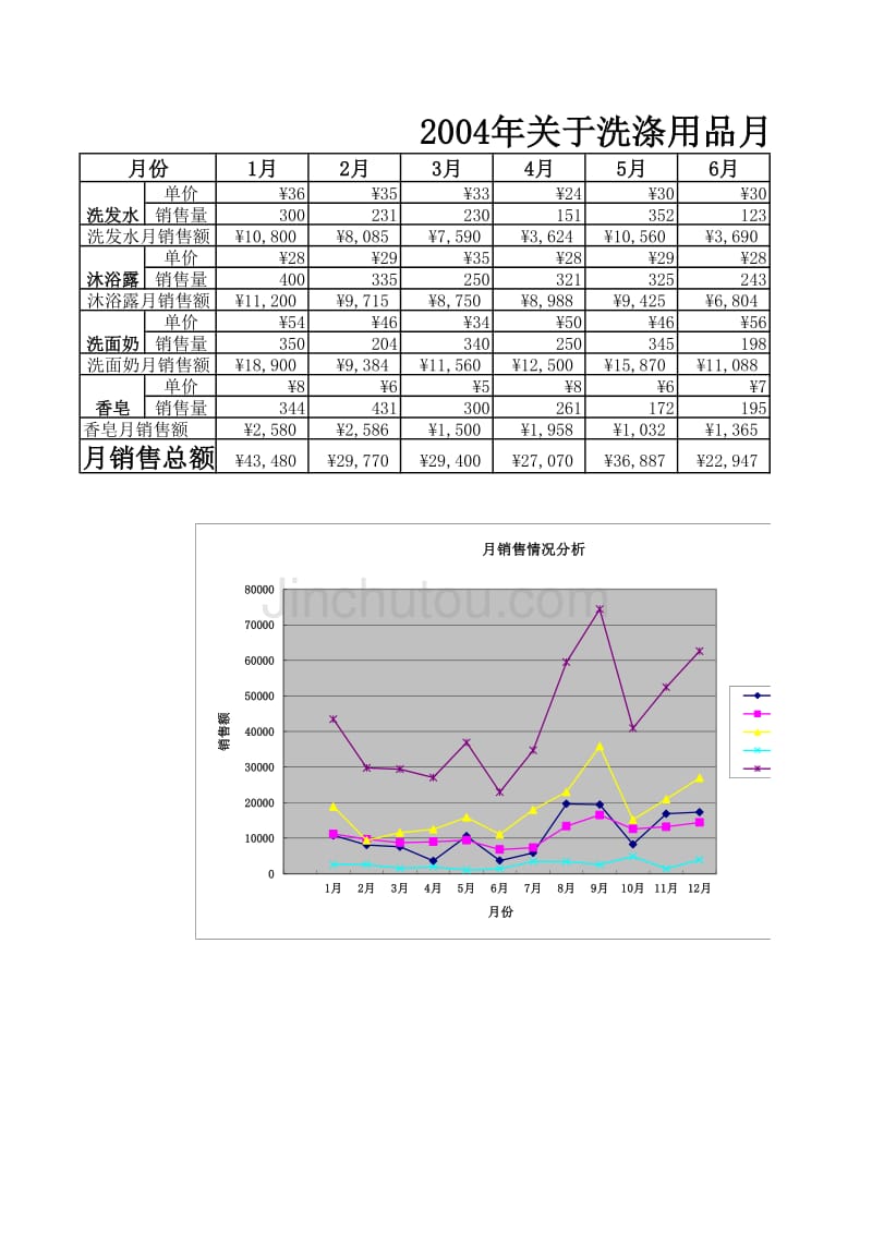 月销售报表（EXCEL模板）(001)_第3页