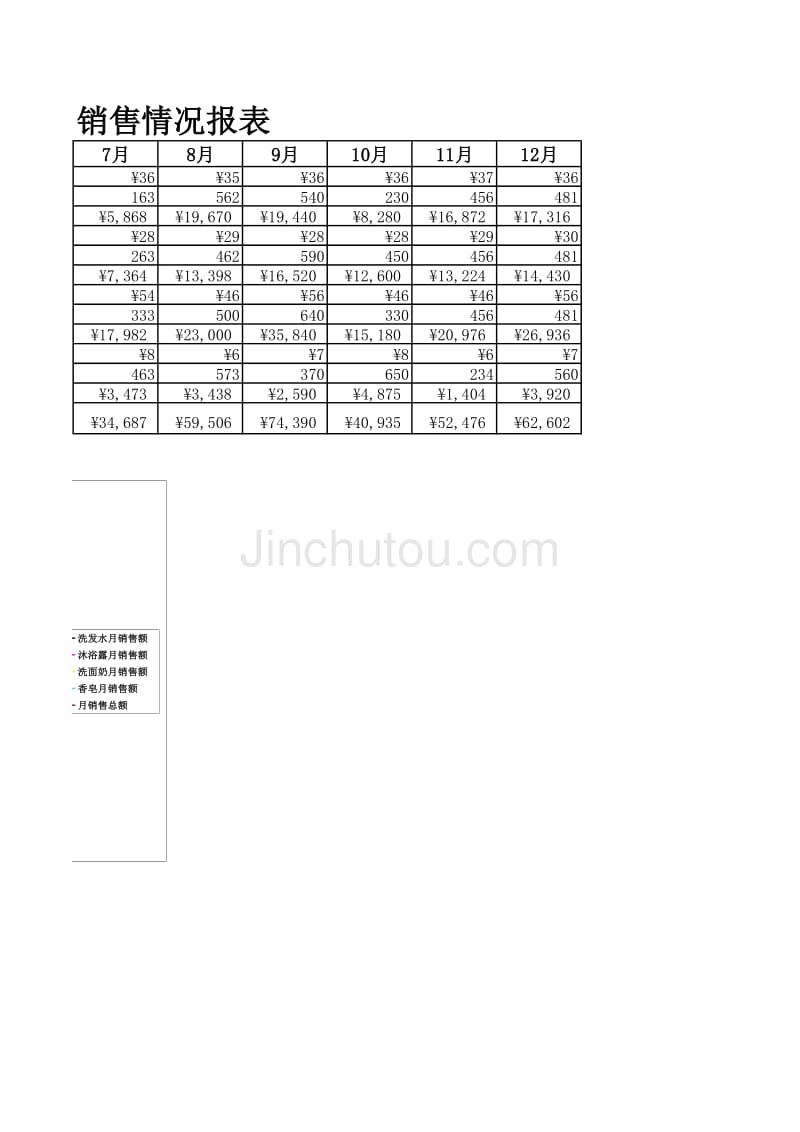 月销售报表（EXCEL模板）(001)_第4页