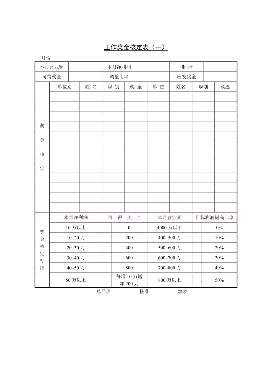 工作奖金核定表（一）（WORD模板）_第1页