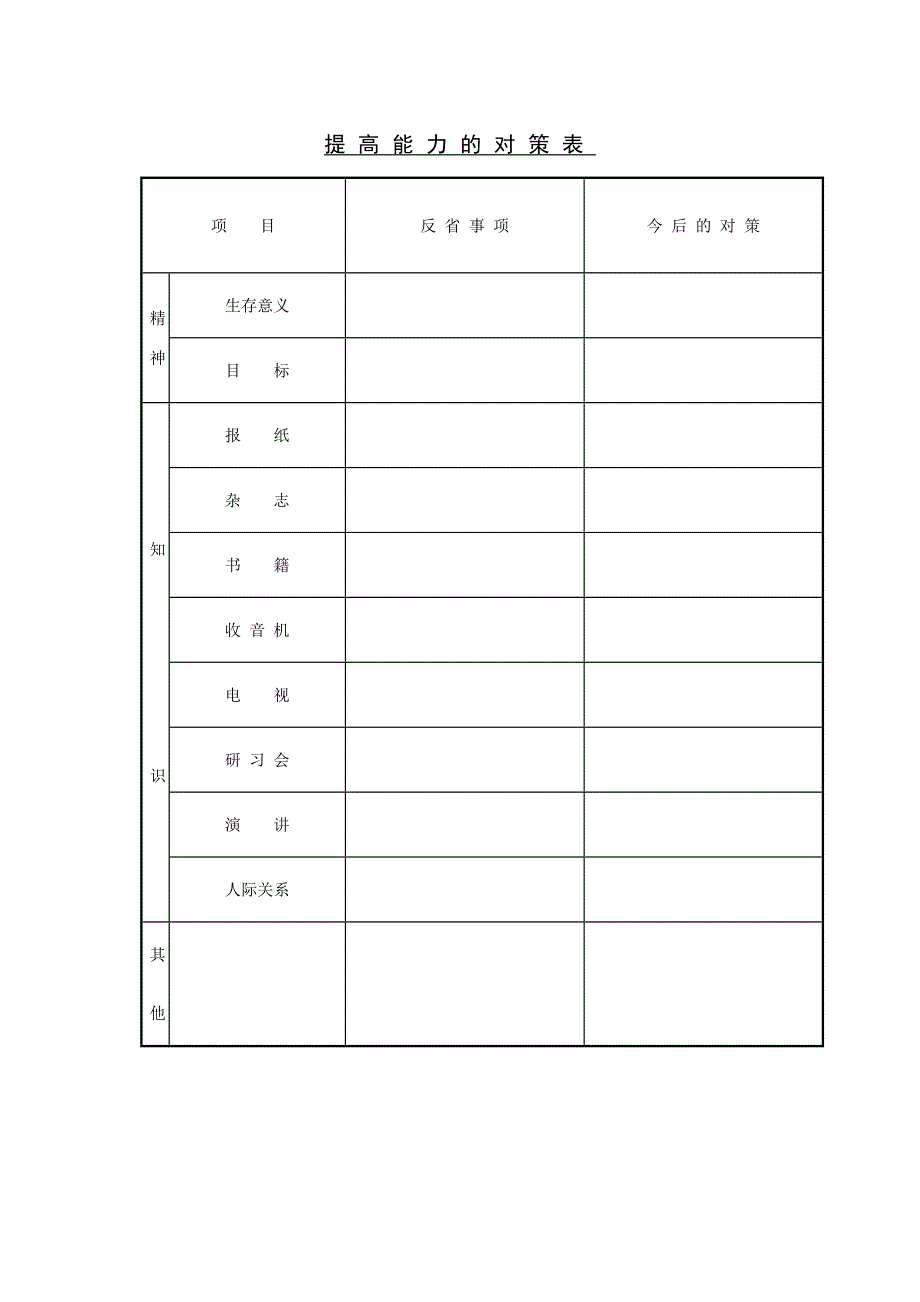 提高能力的对策表（WORD模板）_第1页