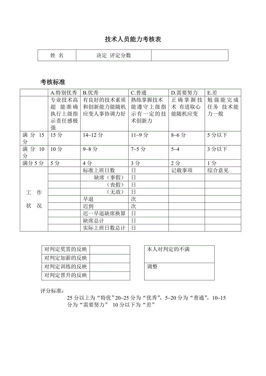 技术人员能力考核表（WORD模板）_第1页