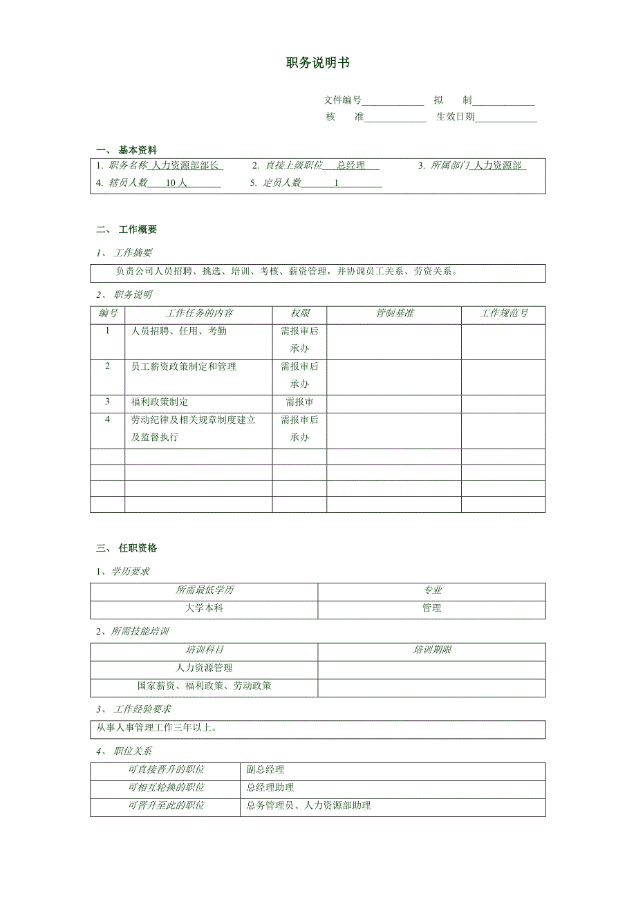 职务说明书（WORD模板）_第1页