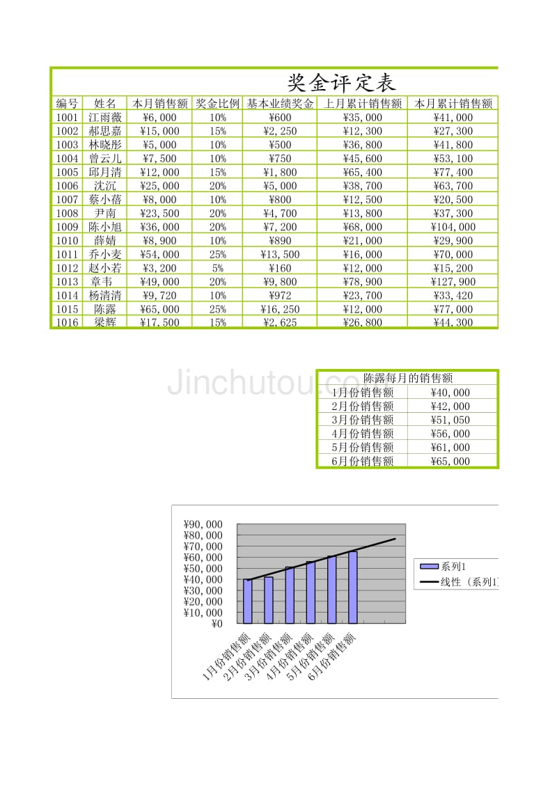 奖金评定（EXCEL模板）(001)_第2页