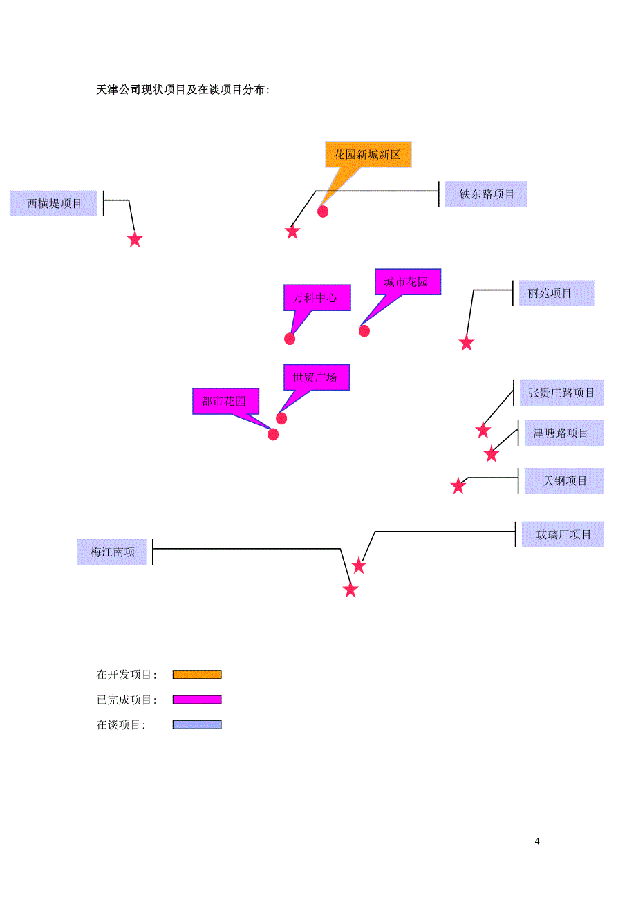 2008年8月天津万科玻璃厂项目可行性研究报告46P_第4页