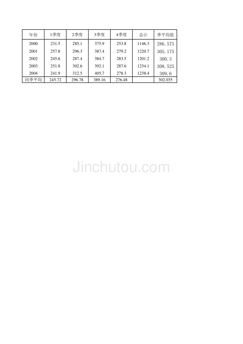 季节变动（EXCEL模板）(001)_第1页